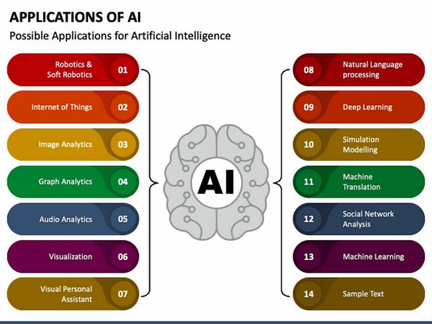 AI web guide and resources AI guide to web resources