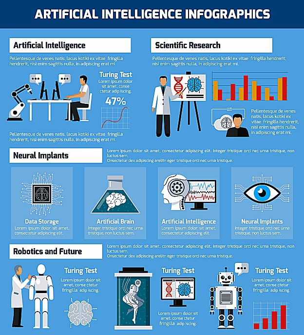 Infographic on Artificial Intelligence