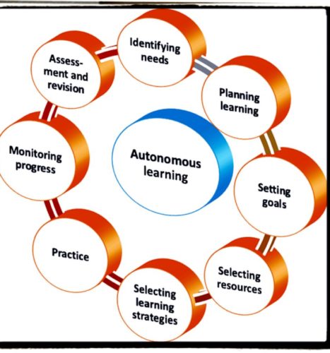 Autonomous Learning