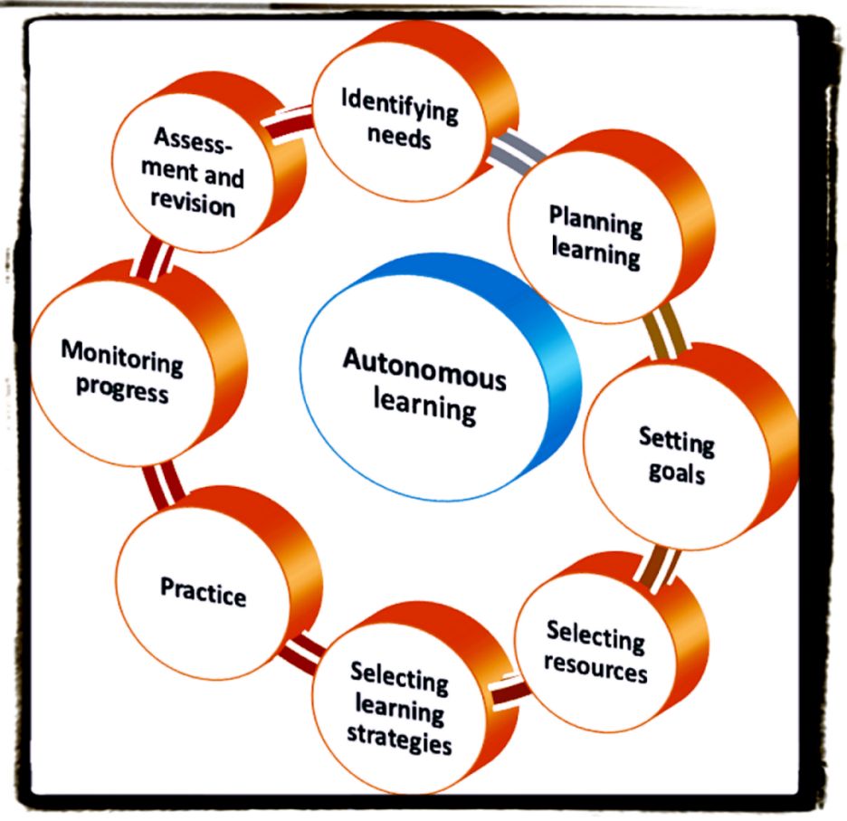 Autonomous Learning