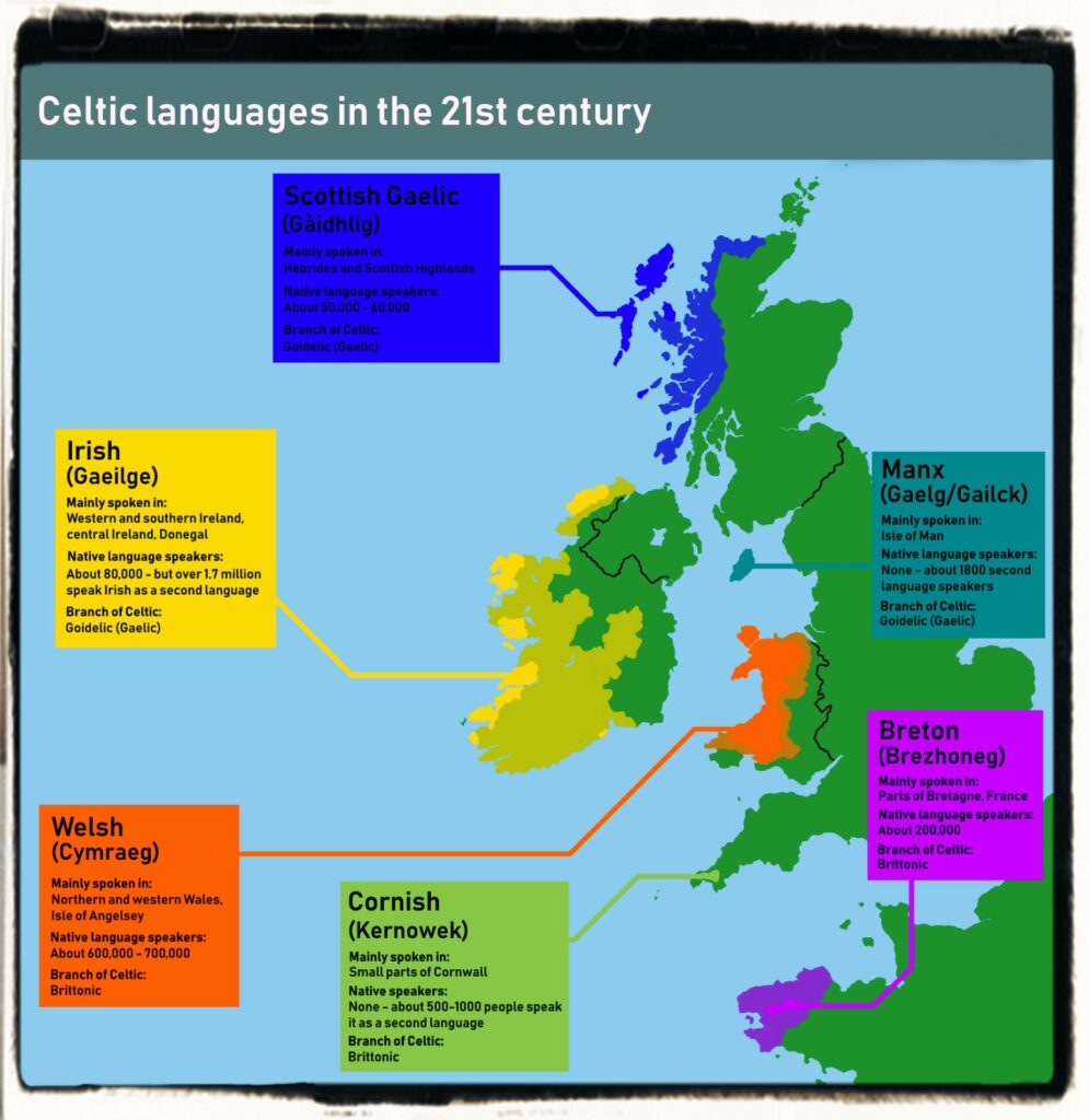 Celtic Gaelic Languages Celtic Gaelic Languages