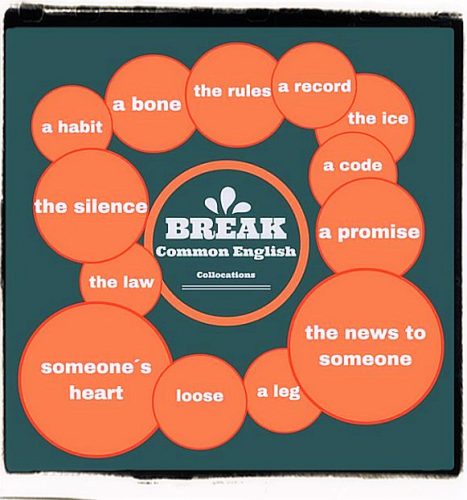 English collocations words