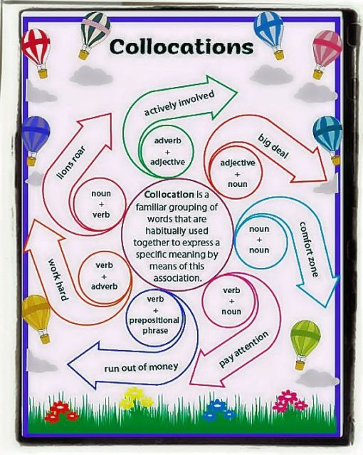 Collocations words