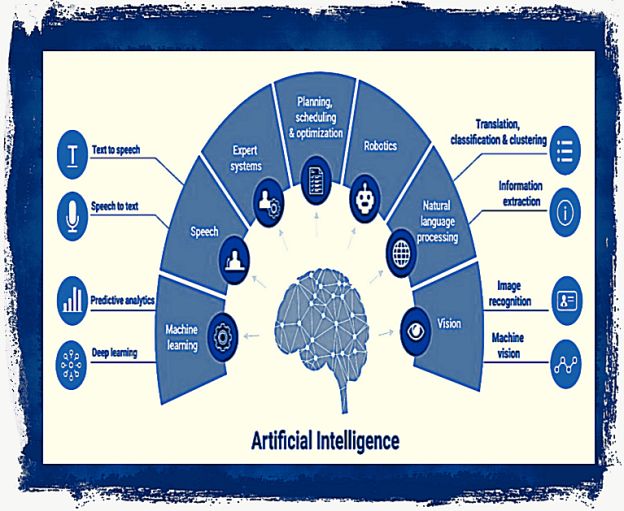 Diagram of AI components