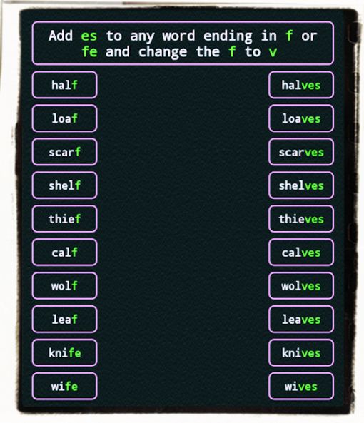 English spelling examples