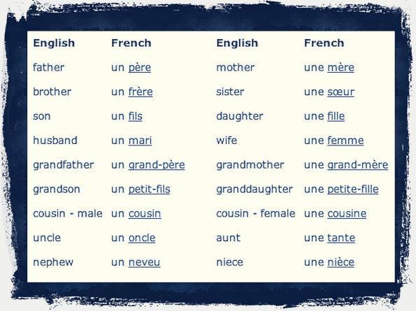 Family words in French and English