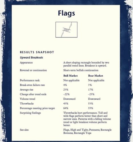 Stocks analysis dictionary