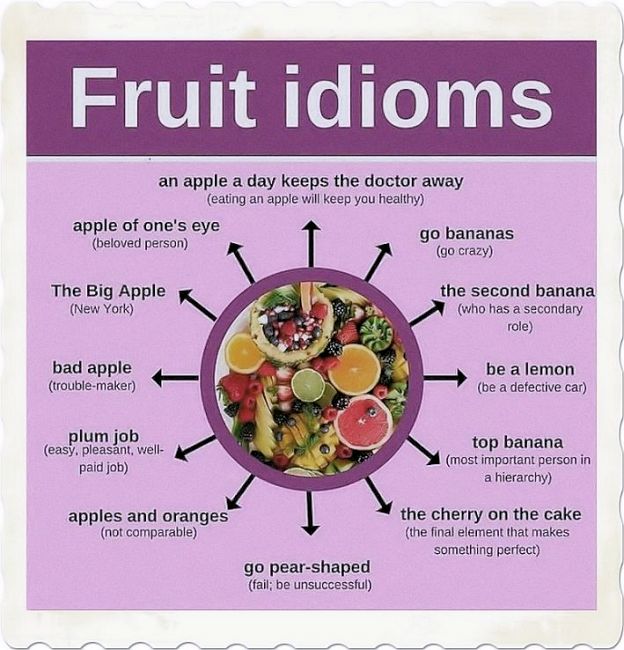 Fruit English idioms