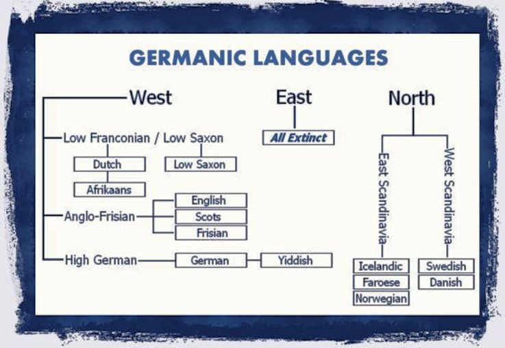 A Brief History of the English Language
