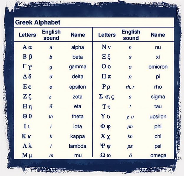Greek Alphabet