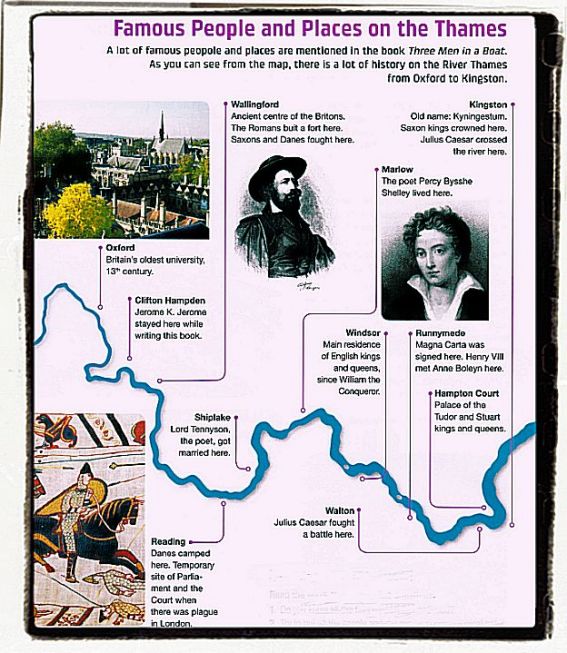 The Thames famous places