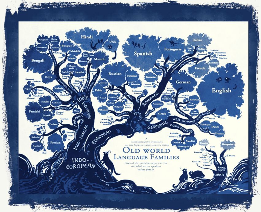 Languages of the World