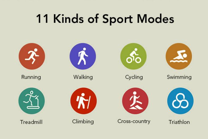 Funzioni di un fitness tracker Xiaomi