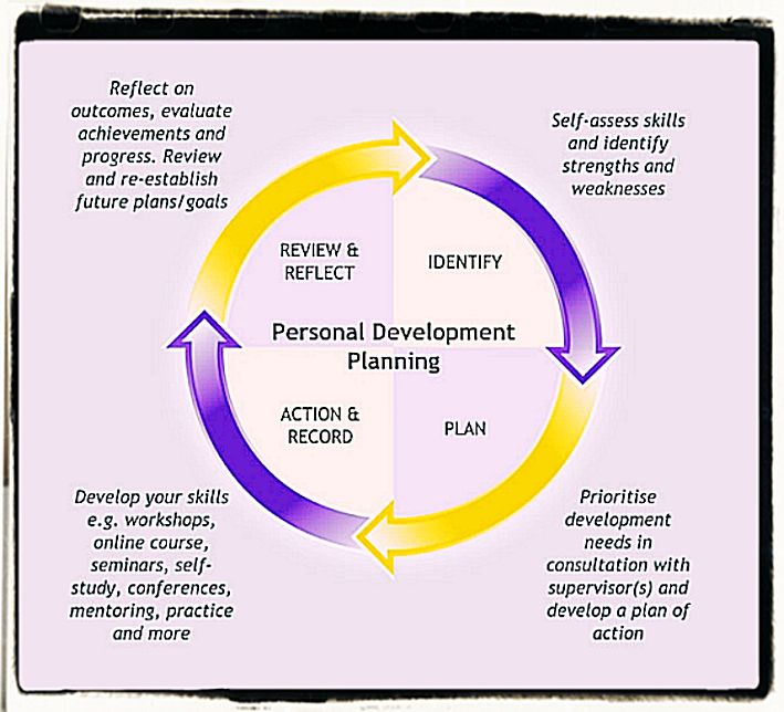 Self-words-quotes and thoughts Self-words-quotes and thoughts