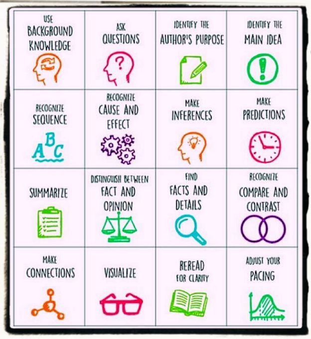 Reading skills infographic