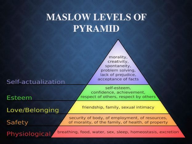 Self-actualization by Maslow