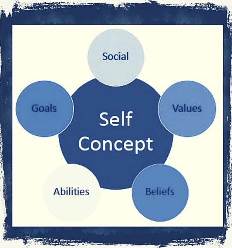 Self-words quotes and aphorisms