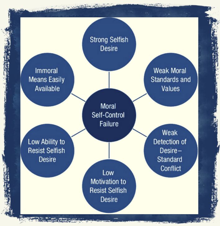 Self-control quotes and aphorisms