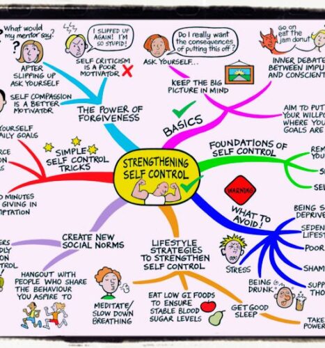 Quotes on self-control