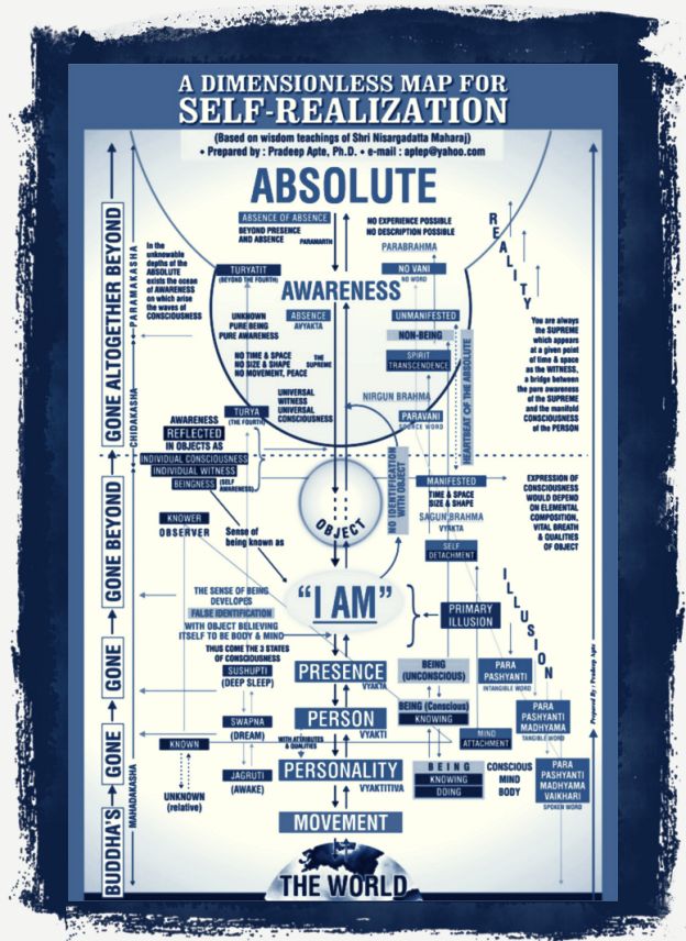 Self-realization infographic