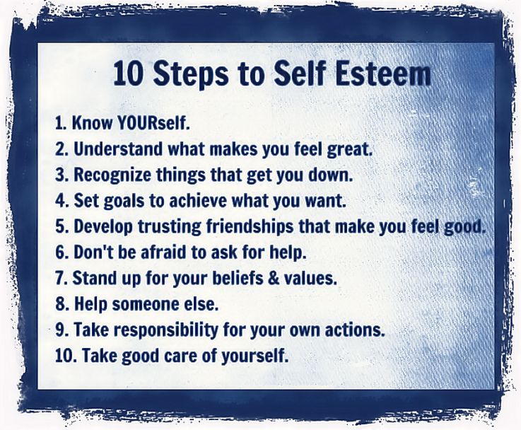 Self-esteem steps map