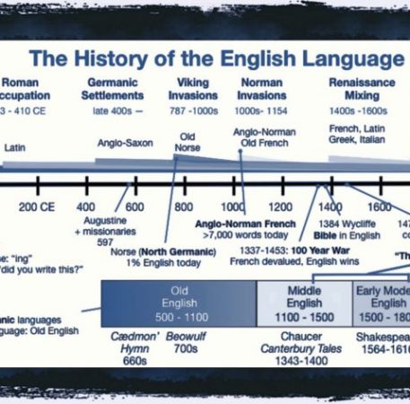 Short History of English