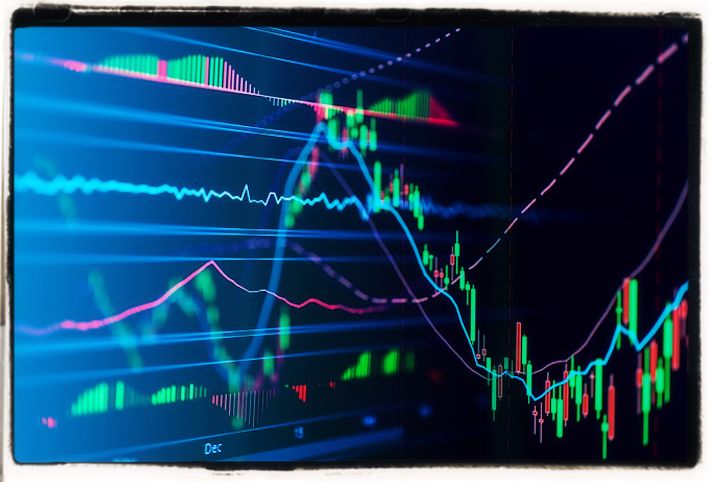 Technical analysis charts