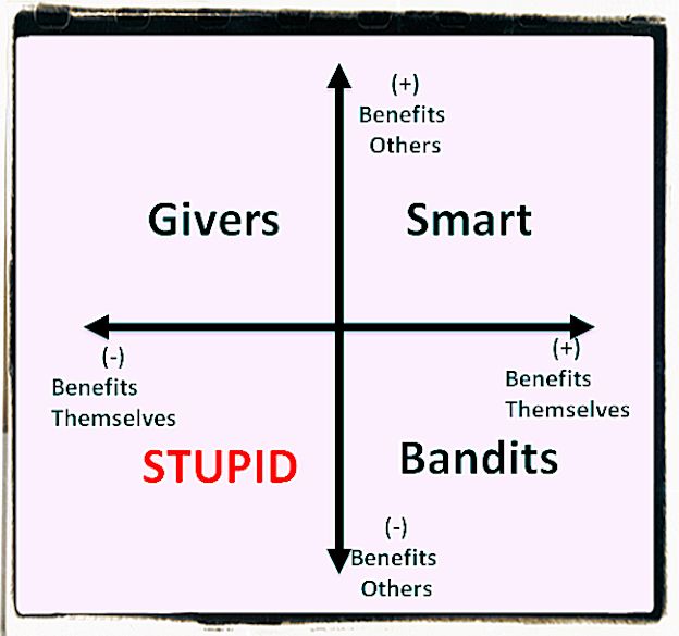 The power of stupidity