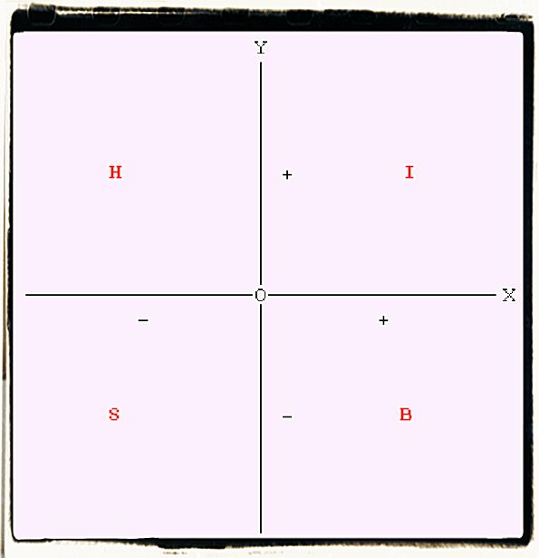 The power of stupidity