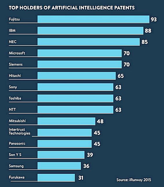 To holders of AI patents To holders of AI patents