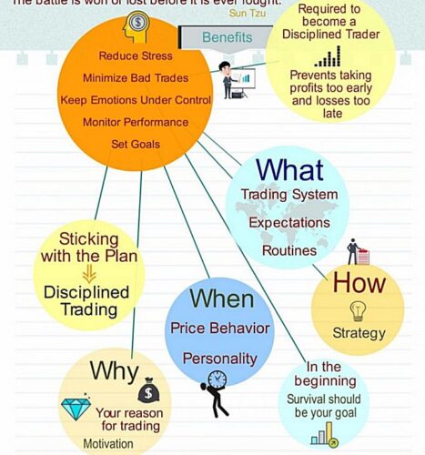 Best trading practices