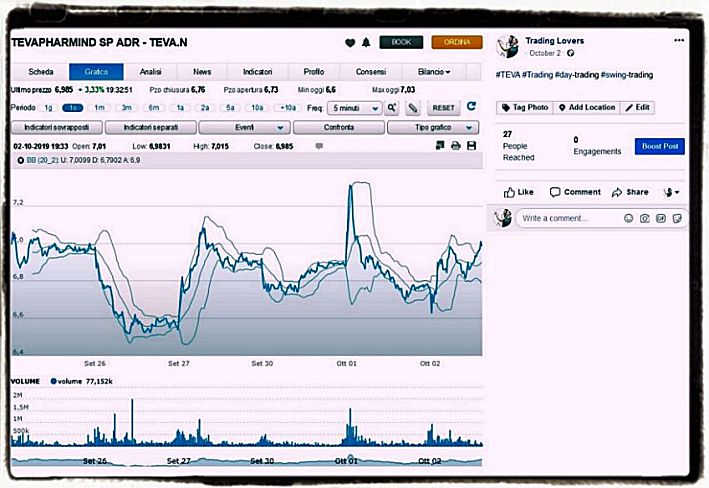Trading tips and tricks on Facebook