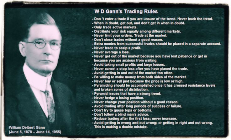 W. Delbert Gann Trading Rules