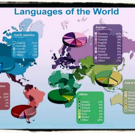 Languages of the world